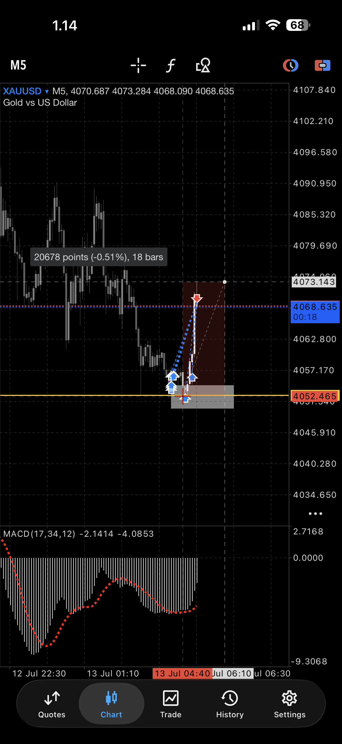 Chart After