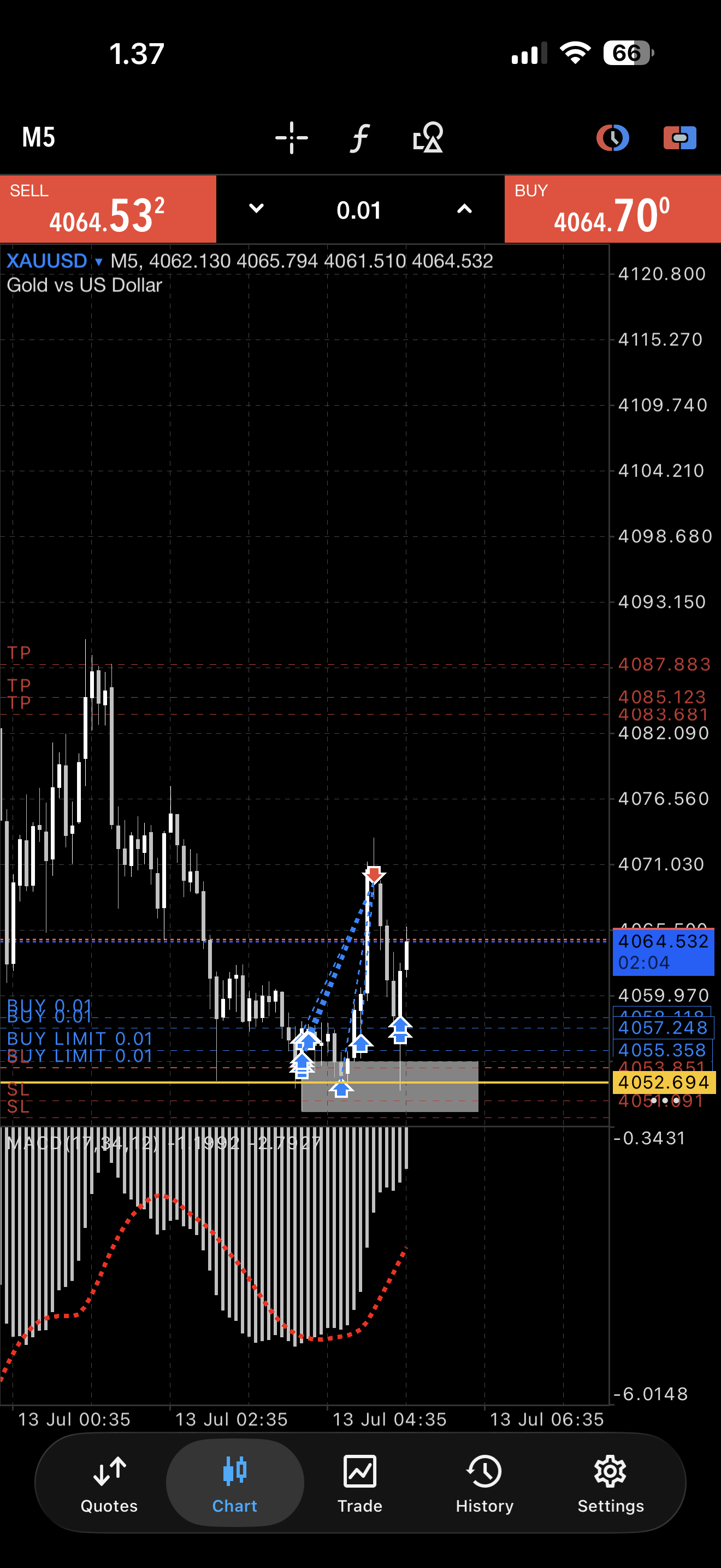 Chart Before